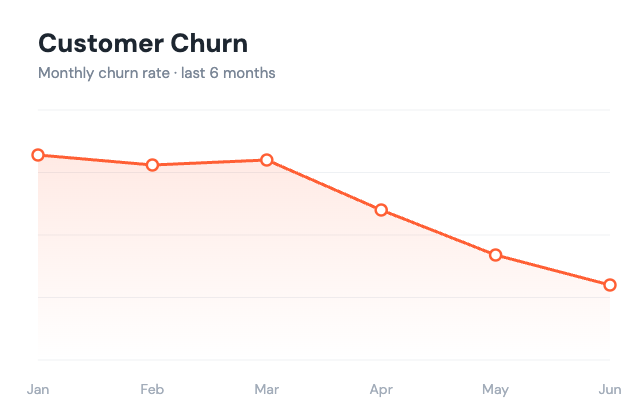 Churn dashboard preview