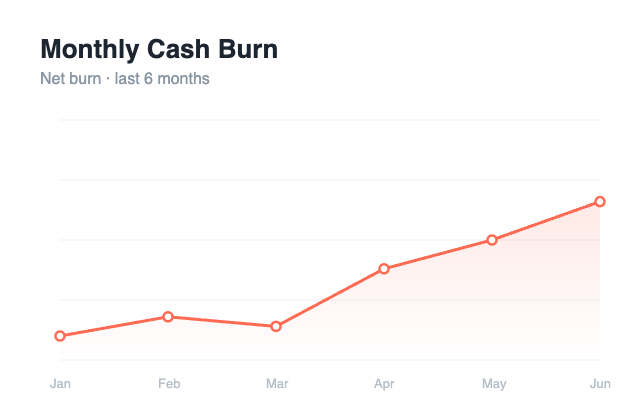 Generated dashboard